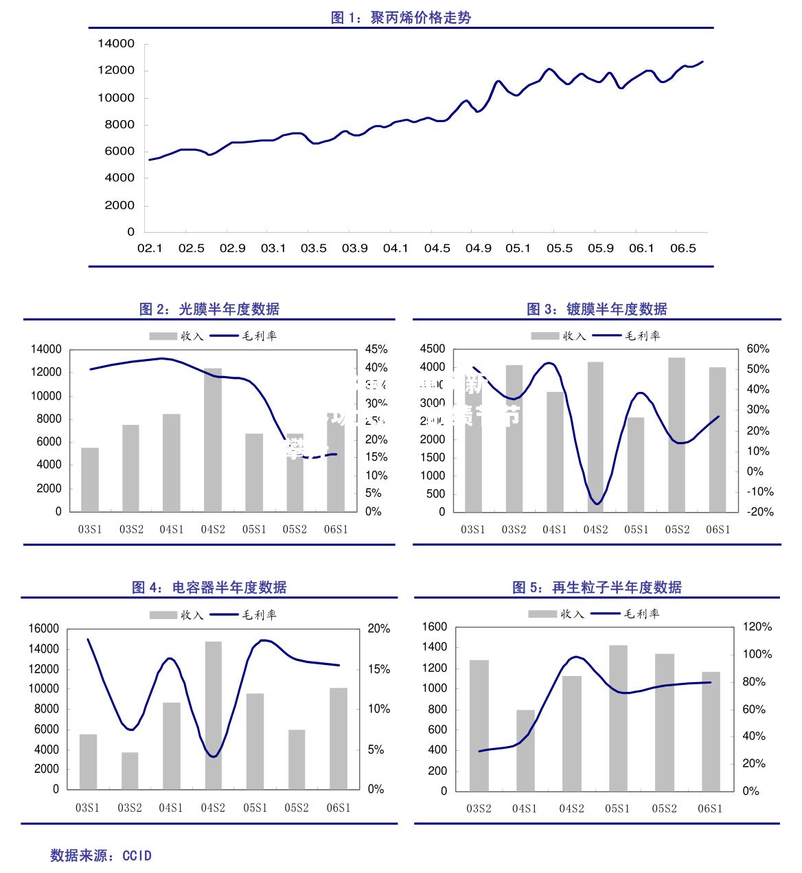 重庆新奥客场大胜，战绩节节攀升