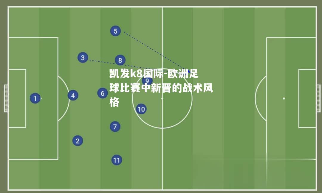 欧洲足球比赛中新晋的战术风格