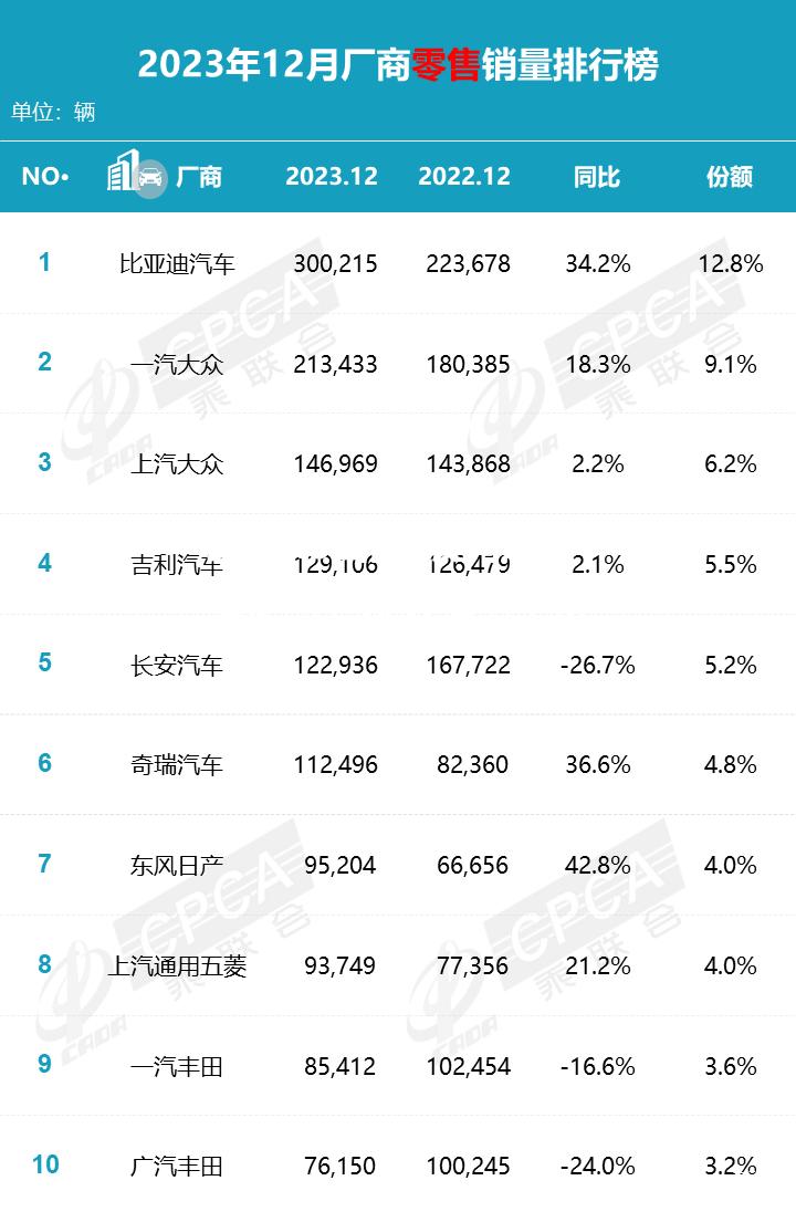 波鸿遭遇惨败，排名继续下滑