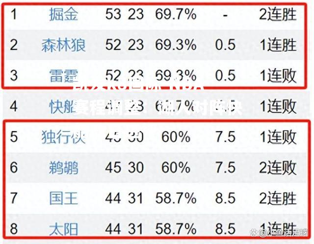 NBA赛程调整：湖人对阵快船改日进行