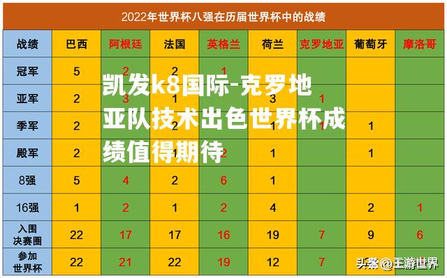 克罗地亚队技术出色世界杯成绩值得期待