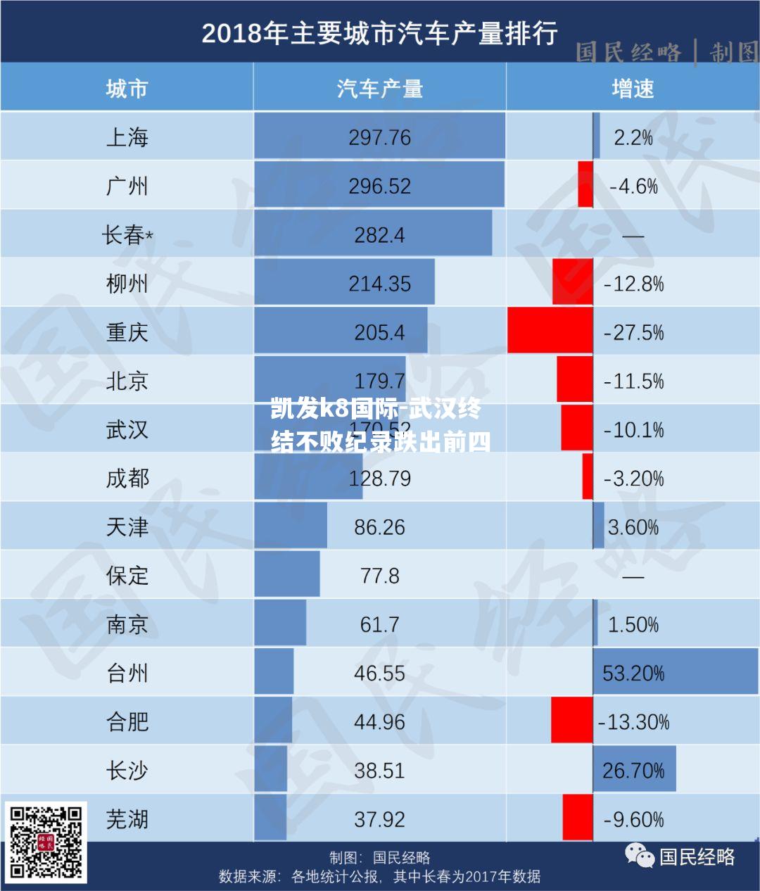 武汉终结不败纪录跌出前四