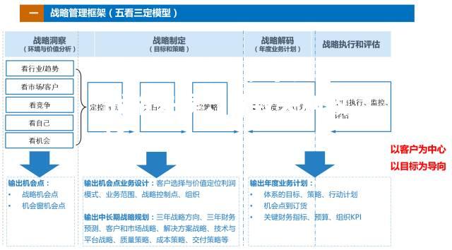 沙尔克战略失误，导致失利收场