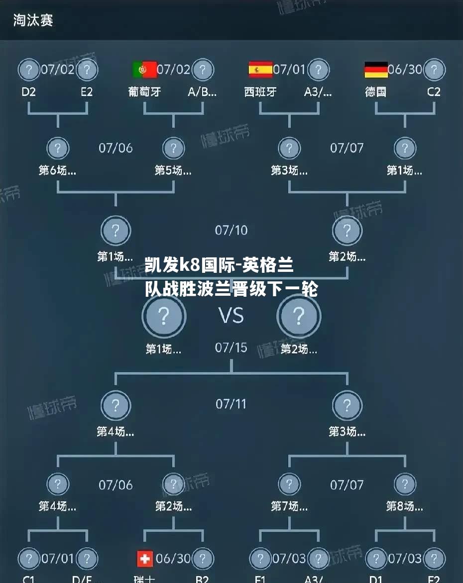 英格兰队战胜波兰晋级下一轮