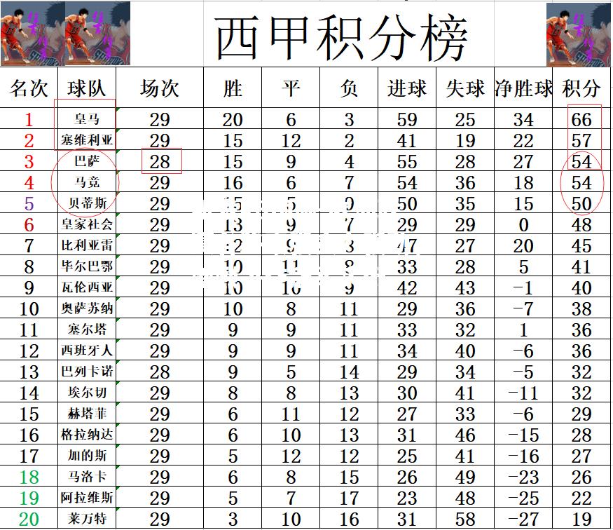 欧洲联赛各路豪强实力强劲，激烈争夺冠军头衔